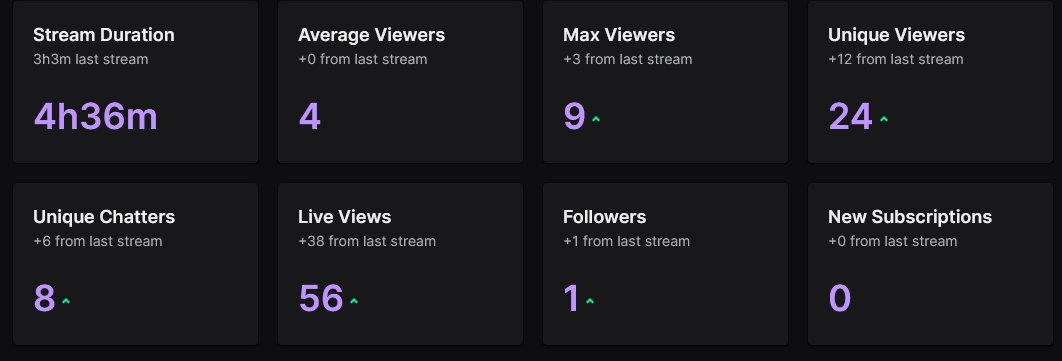 Siege X stream was good, Thank you for tuning in 🙏