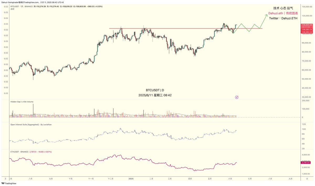Dahuzi.eth tweet media