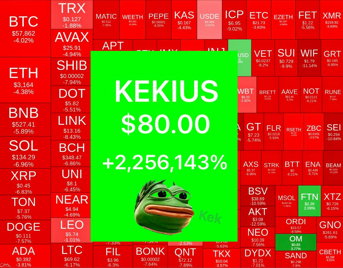 ehsanmusk's tweet image. 😈📉 Everyone fell…
🟩 One rose.

$KEKIUS $80
+2,256,143%

Salvation or destruction?
You still have time… or maybe not. @elonmusk

#Kekius #TheReturn #ETH