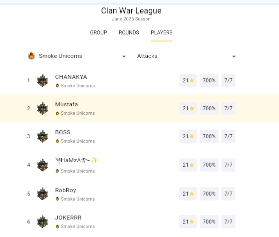 CWL June season unlucky run ✘
a perfect - 21 ★

Hopefully we can do better in the next of the month