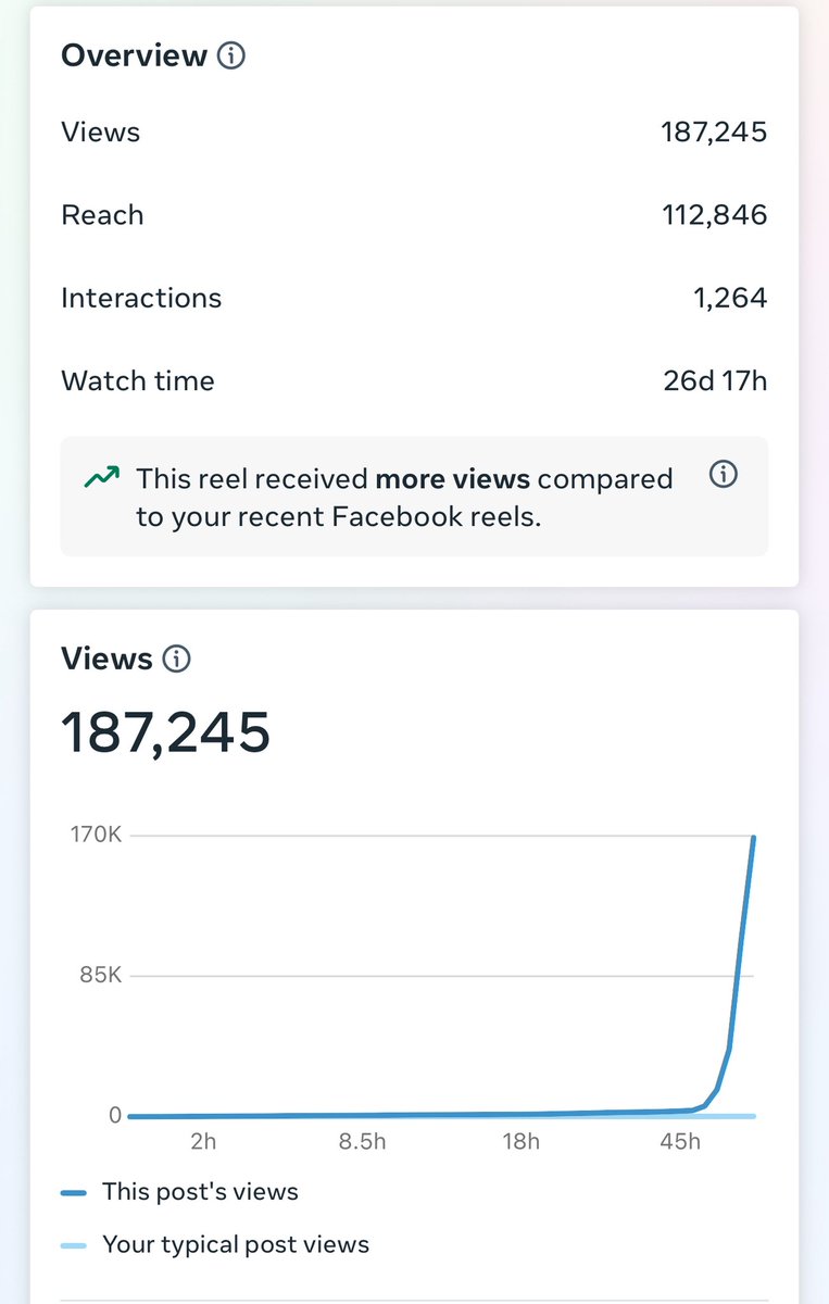 It’s a graph you love to see until you remember it’s on Facebook and all they want to do is say you’re a hacker