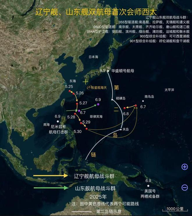 Trader_S18's tweet photo. 战场上拿不到的，谈判桌上更拿不到
前有日内瓦会谈前的印巴“五七空战”大胜，后有伦敦会谈前的双航母突破第二岛链前出西太。
军事是政治的延续，只有足够强大的军事实力才能让对手坐在谈判桌前“专业、理性、深入、坦诚”而不是“狂傲、自大、从实力地位出发居高临下”的沟通。

辽宁舰与山东舰航母编队首次共同突破第二岛链，在关岛以北约1000公里的硫磺岛附近海域完成历史性会师，正所谓“夹一个，看一个”。

据中国海空军忠实的摄影师小日子报道，辽宁舰编队合并了此前单独行动的102号拉萨舰编队，构成包括055大型驱逐舰南昌舰（101）、拉萨舰（102）、无锡舰（104）；052D型驱逐舰成都舰（120）、齐齐哈尔舰（121）、唐山舰（122）；054A型护卫舰烟台舰（538）、潍坊舰（550）、滨州舰（515）、安阳舰（599）；以及两艘补给舰：901型呼伦湖舰（901）、903A型可可西里湖舰（903）。

山东舰编队构成包括055大型驱逐舰遵义舰（107）；052D型驱逐舰湛江舰（165）、唐山舰（122）；054A型护卫舰运城舰（571）、衡水舰（572）；以及901型补给舰查干湖舰（905）。

两支航母编队合计拥有4艘055大驱、4艘052D驱逐舰、6艘054A护卫舰、2艘901补给舰及1艘903A补给舰。总计21艘舰艇，排水量超过33万吨，48架歼-15战机，导弹垂直发射单元总数高达960个。

这是一支在蓝星上横着走毁天灭地的力量，不要说随便碾平小日子的海自，连美军也是窝在港里暂避风头。“常驻横须贺的“华盛顿号”核动力航母紧急出航10天后便返回港口，疑似因为机械故障或战术评估后认为风险过高，而放弃对抗。目前在西太平洋活动的美军航母只有年满50岁，返航后就要退役的“尼米兹号”，配合其他护航舰艇组成打击群，与中国双航母战斗群处于彼此攻击范围内。”

虽然中国目前在航母数量上还少于美国，但双方造舰能力相差的不是一星半点，随着福建舰电磁弹射航母入列形成战斗力以及后续中国的核动力电磁弹射航母及J35隐身舰载机、舰载预警机，舰载无人机、舰载加油机等陆续上舰服役，中美海军实力会有惊天逆转，而这些将会在10年内发生。

美国航母数量虽多，但舰龄老化问题严重，除一艘经常故障的福特级外，其它航母基本都是冷战期间建造的尼米兹级，平价舰龄在30年以上，尼米字号即将退役，艾森豪威尔号计划2027年退役，其它各舰完善率出勤率也不足。

中美实际上正在有默契的交接东亚事务，美军在有计划地撤出驻扎在日韩琉球等第一岛链的美军退守第二岛链，台湾问题早已不足为虑，战后治理才是关键。
未来随着中美实力对比进一步倾斜，美军退出第二岛链继续龟缩至第三岛链，中美划太平洋而治将成为现实