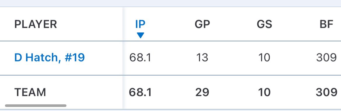 Donovan Hatch tweet media