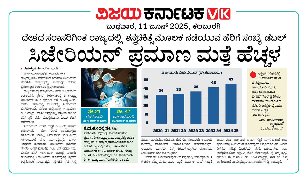 Devayya Guttedar (@guttedardevavk) on Twitter photo ರಾಜ್ಯದಲ್ಲಿ ಸಿಜೇರಿಯನ್ ಹೆರಿಗೆ ಪ್ರಮಾಣ ದೇಶದ ಸರಸರಿಗಿಂತಲೂ ಹೆಚ್ಚು!
ಅಪಾಯಕಾರಿ ಸಂದೇಶ
<a href="/Vijaykarnataka/">vijaykarnataka</a> <a href="/Sudarshanvk2/">Sudarshan Channangihalli</a>
<a href="/RajeevaVK/">Rajeeva C J</a>
<a href="/dineshgrao/">Dinesh Gundu Rao/ದಿನೇಶ್ ಗುಂಡೂರಾವ್</a>
<a href="/CMofKarnataka/">CM of Karnataka</a>
<a href="/S_PrakashPatil/">Dr. Sharan Prakash Patil</a> ರಾಜ್ಯದಲ್ಲಿ ಸಿಜೇರಿಯನ್ ಹೆರಿಗೆ ಪ್ರಮಾಣ ದೇಶದ ಸರಸರಿಗಿಂತಲೂ ಹೆಚ್ಚು!
ಅಪಾಯಕಾರಿ ಸಂದೇಶ
<a href="/Vijaykarnataka/">vijaykarnataka</a> <a href="/Sudarshanvk2/">Sudarshan Channangihalli</a>
<a href="/RajeevaVK/">Rajeeva C J</a>
<a href="/dineshgrao/">Dinesh Gundu Rao/ದಿನೇಶ್ ಗುಂಡೂರಾವ್</a>
<a href="/CMofKarnataka/">CM of Karnataka</a>
<a href="/S_PrakashPatil/">Dr. Sharan Prakash Patil</a>