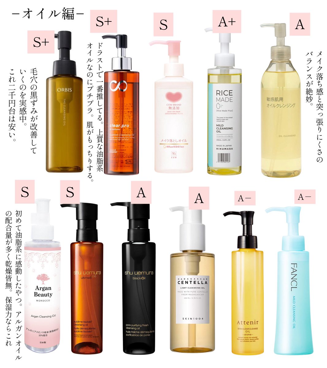 sonokyomunikiku's tweet photo. クレンジング迷子に捧ぐ。これまで使ってきたクレンジングたちの評価まとめ。新作を含めた2025上半期のアップデート版。一応、推しのAランク以上のものだけ。 https://t.co/lL7HVNC8Zt