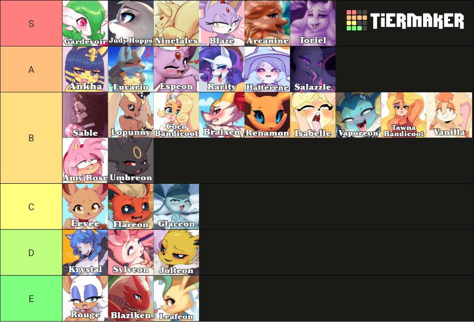 CaelysAelys's tweet image. Top Tier Anthro