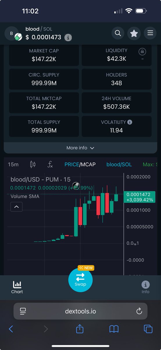 This is how you know you in a good project  9S3YM1CE2WXYhPC2QDnHK55T6yGvhi6wUAiXodvJpump