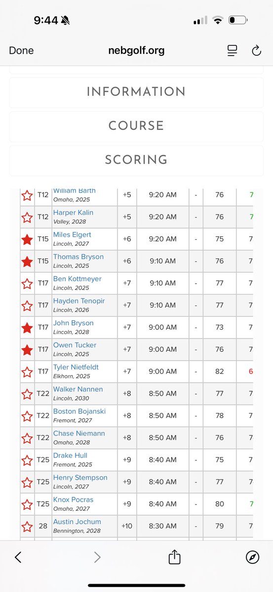 Good luck tomorrow to our Knights who made the cut after two rounds in the  Nebraska Junior Amateur in Kearney!  
⚔️⛳️💪