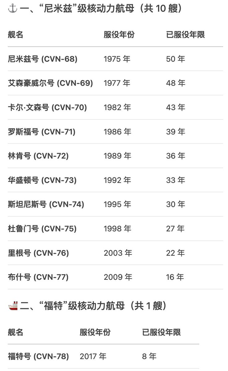 Trader_S18's tweet photo. 战场上拿不到的，谈判桌上更拿不到
前有日内瓦会谈前的印巴“五七空战”大胜，后有伦敦会谈前的双航母突破第二岛链前出西太。
军事是政治的延续，只有足够强大的军事实力才能让对手坐在谈判桌前“专业、理性、深入、坦诚”而不是“狂傲、自大、从实力地位出发居高临下”的沟通。

辽宁舰与山东舰航母编队首次共同突破第二岛链，在关岛以北约1000公里的硫磺岛附近海域完成历史性会师，正所谓“夹一个，看一个”。

据中国海空军忠实的摄影师小日子报道，辽宁舰编队合并了此前单独行动的102号拉萨舰编队，构成包括055大型驱逐舰南昌舰（101）、拉萨舰（102）、无锡舰（104）；052D型驱逐舰成都舰（120）、齐齐哈尔舰（121）、唐山舰（122）；054A型护卫舰烟台舰（538）、潍坊舰（550）、滨州舰（515）、安阳舰（599）；以及两艘补给舰：901型呼伦湖舰（901）、903A型可可西里湖舰（903）。

山东舰编队构成包括055大型驱逐舰遵义舰（107）；052D型驱逐舰湛江舰（165）、唐山舰（122）；054A型护卫舰运城舰（571）、衡水舰（572）；以及901型补给舰查干湖舰（905）。

两支航母编队合计拥有4艘055大驱、4艘052D驱逐舰、6艘054A护卫舰、2艘901补给舰及1艘903A补给舰。总计21艘舰艇，排水量超过33万吨，48架歼-15战机，导弹垂直发射单元总数高达960个。

这是一支在蓝星上横着走毁天灭地的力量，不要说随便碾平小日子的海自，连美军也是窝在港里暂避风头。“常驻横须贺的“华盛顿号”核动力航母紧急出航10天后便返回港口，疑似因为机械故障或战术评估后认为风险过高，而放弃对抗。目前在西太平洋活动的美军航母只有年满50岁，返航后就要退役的“尼米兹号”，配合其他护航舰艇组成打击群，与中国双航母战斗群处于彼此攻击范围内。”

虽然中国目前在航母数量上还少于美国，但双方造舰能力相差的不是一星半点，随着福建舰电磁弹射航母入列形成战斗力以及后续中国的核动力电磁弹射航母及J35隐身舰载机、舰载预警机，舰载无人机、舰载加油机等陆续上舰服役，中美海军实力会有惊天逆转，而这些将会在10年内发生。

美国航母数量虽多，但舰龄老化问题严重，除一艘经常故障的福特级外，其它航母基本都是冷战期间建造的尼米兹级，平价舰龄在30年以上，尼米字号即将退役，艾森豪威尔号计划2027年退役，其它各舰完善率出勤率也不足。

中美实际上正在有默契的交接东亚事务，美军在有计划地撤出驻扎在日韩琉球等第一岛链的美军退守第二岛链，台湾问题早已不足为虑，战后治理才是关键。
未来随着中美实力对比进一步倾斜，美军退出第二岛链继续龟缩至第三岛链，中美划太平洋而治将成为现实