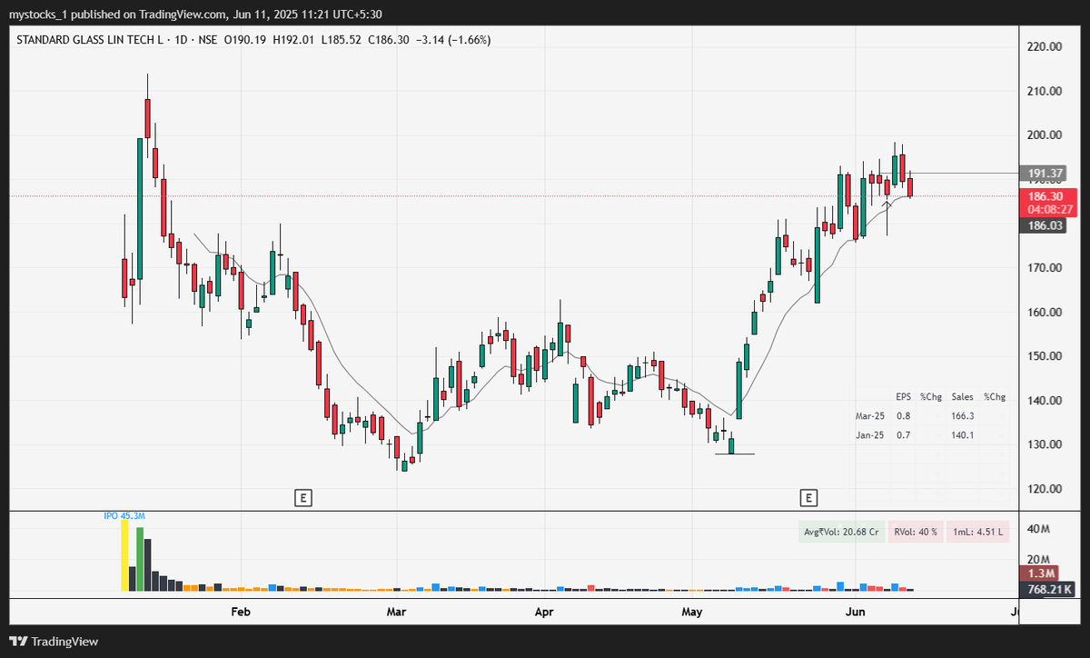 Mystocks tweet media