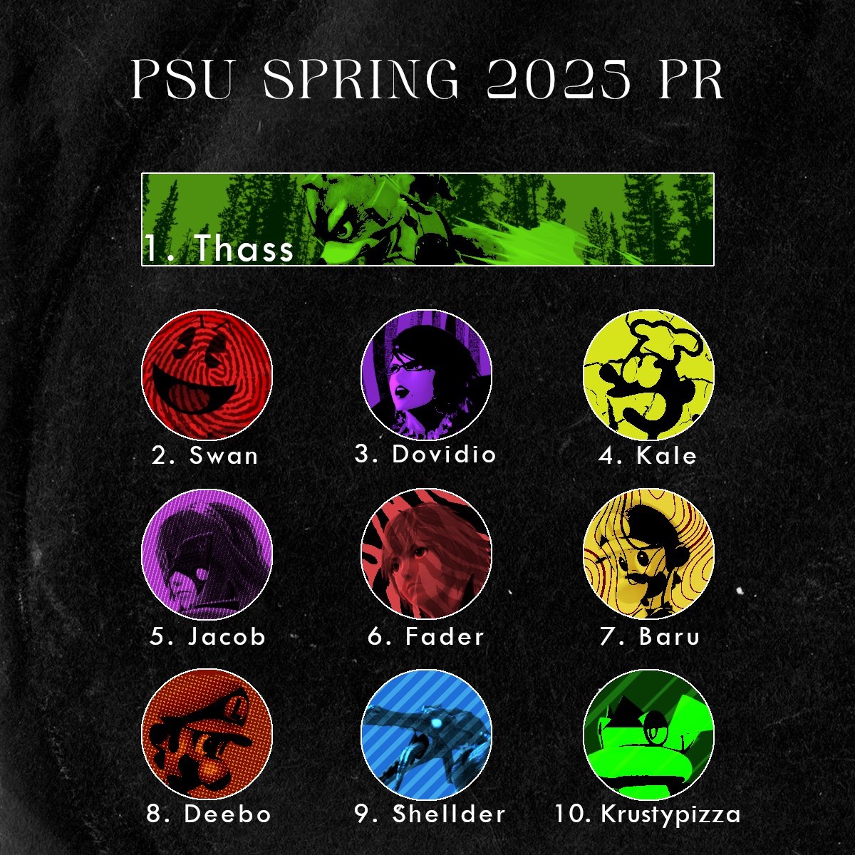 PSU Smash (@psusmash) on Twitter photo Here is our Spring 2025 PR
1) <a href="/ThassGamer/">Thassπ₯</a> 
2) <a href="/Swanssbu/">Swan</a> 
3) <a href="/Dovidio_/">Dovidio</a> 
4) <a href="/CaleBlakely/">Cale Blakely</a> 
5) <a href="/MonkeyBenQ/">MonkeyBenQ</a> 
6) <a href="/FaderDB/">Start.gg/valley</a> 
7) <a href="/TheBaruTheBaru/">PSU | Baru</a> 
8) Deebo
9) <a href="/shellderLvX/">shellder</a> 
10) <a href="/Krustypizza__/">Krustypizza</a> 
Congrats to everyone who made it! Here is our Spring 2025 PR
1) <a href="/ThassGamer/">Thassπ₯</a> 
2) <a href="/Swanssbu/">Swan</a> 
3) <a href="/Dovidio_/">Dovidio</a> 
4) <a href="/CaleBlakely/">Cale Blakely</a> 
5) <a href="/MonkeyBenQ/">MonkeyBenQ</a> 
6) <a href="/FaderDB/">Start.gg/valley</a> 
7) <a href="/TheBaruTheBaru/">PSU | Baru</a> 
8) Deebo
9) <a href="/shellderLvX/">shellder</a> 
10) <a href="/Krustypizza__/">Krustypizza</a> 
Congrats to everyone who made it!
