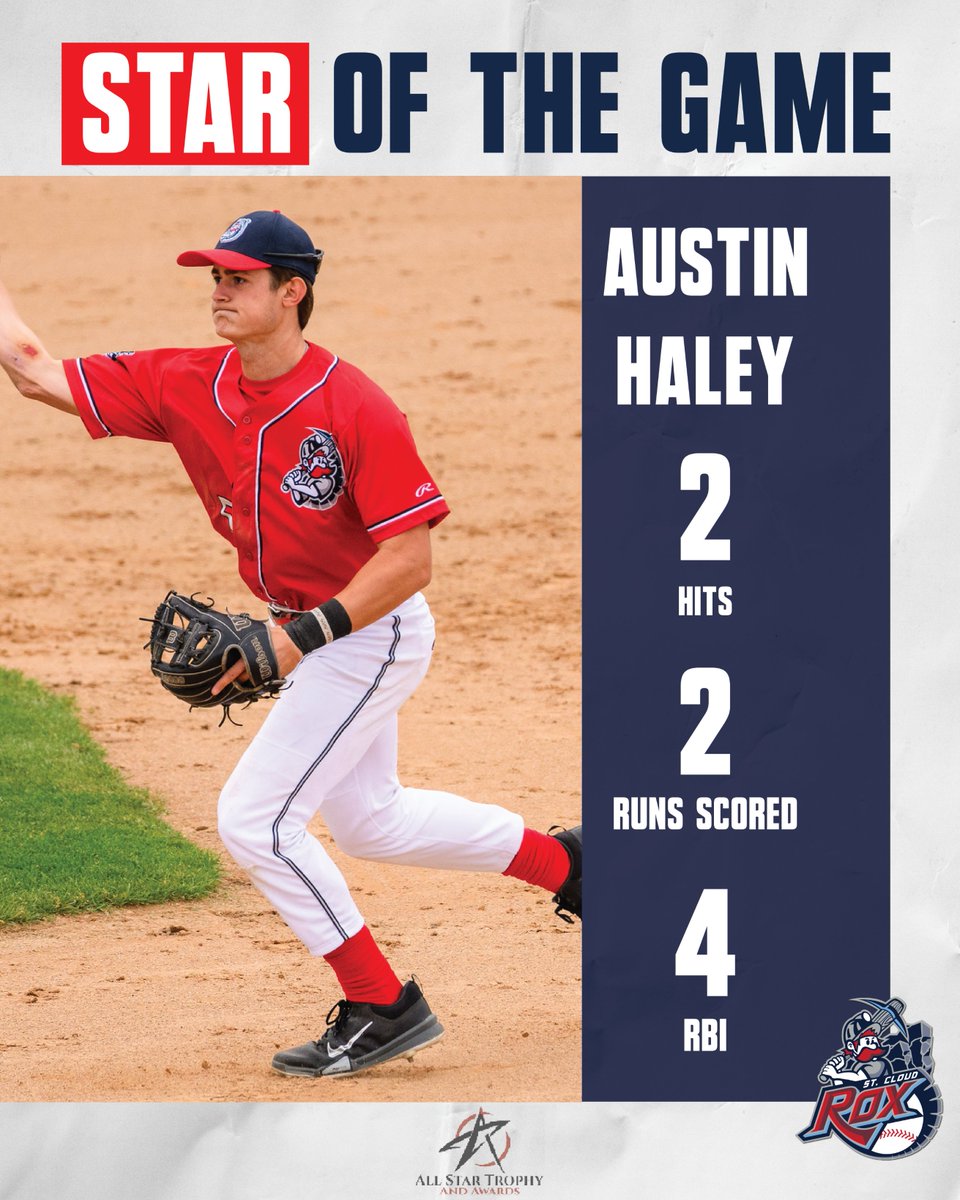 St. Cloud Rox (@stcloudrox) on Twitter photo Your All-Star Trophy and Awards Star of the Game recipient of the night is <a href="/AustinHaley24/">Austin Haley</a> of <a href="/KStateBSB/">K-State Baseball</a> who had 2 Hits and 4 RBI!
#RoxSolidFun Your All-Star Trophy and Awards Star of the Game recipient of the night is <a href="/AustinHaley24/">Austin Haley</a> of <a href="/KStateBSB/">K-State Baseball</a> who had 2 Hits and 4 RBI!
#RoxSolidFun