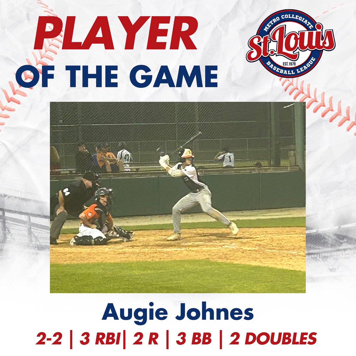 Augie Johnes put up an impressive stat line tonight for the Extreme going 2-2 w/ 3 RBI, 3 walks, 2 runs scored, &amp; 2 doubles leading them to a 13-6 win.