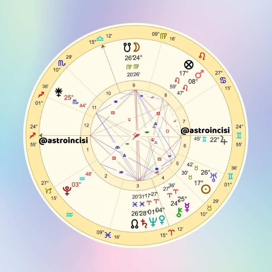 astroincisi's tweet photo. Horary Sorusu: Ahmet ile evlenecek miyim? #horary

📌 Haritada 24° Yay burcu yükseliyor.
Soru sahibinin göstergesi Jüpiter İkizler burcunda, Ahmet Bey’in göstergesi Merkür Koç burcunda. https://t.co/KkuAvyCWDt