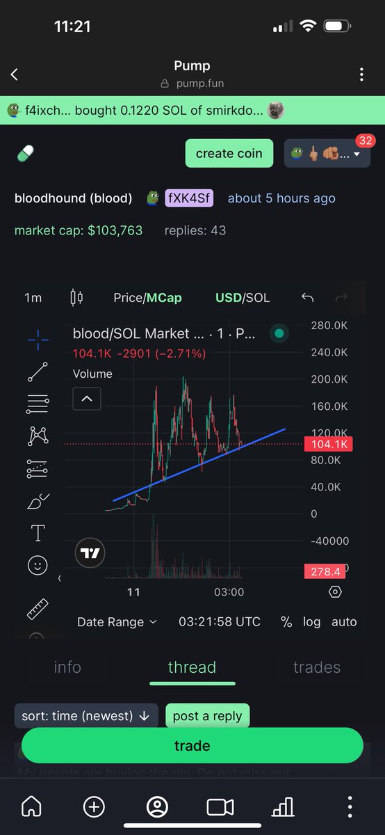Time to buy the dip 📣💎📈 9S3YM1CE2WXYhPC2QDnHK55T6yGvhi6wUAiXodvJpump