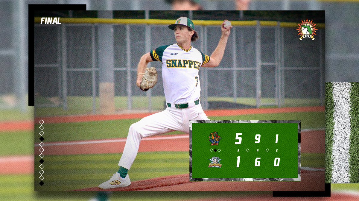 FINAL from Leesburg:

The <a href="/FCSLSnappers/">Orlando Snappers</a> earn a share of second place at Pat Thomas Stadium!

Orlando does not allow an earned run in a late-night victory in Leesburg!

W: <a href="/BillyBatson141/">Billy Batson</a> (<a href="/RollinsBaseball/">Rollins Baseball</a>)- 4 IP, 0 R, 5 K

<a href="/rashadrobinson_/">Rashad Robinson</a> (<a href="/UWABaseball1/">University of West Alabama Baseball</a>)- 3/4, 2 R, 1 RBI