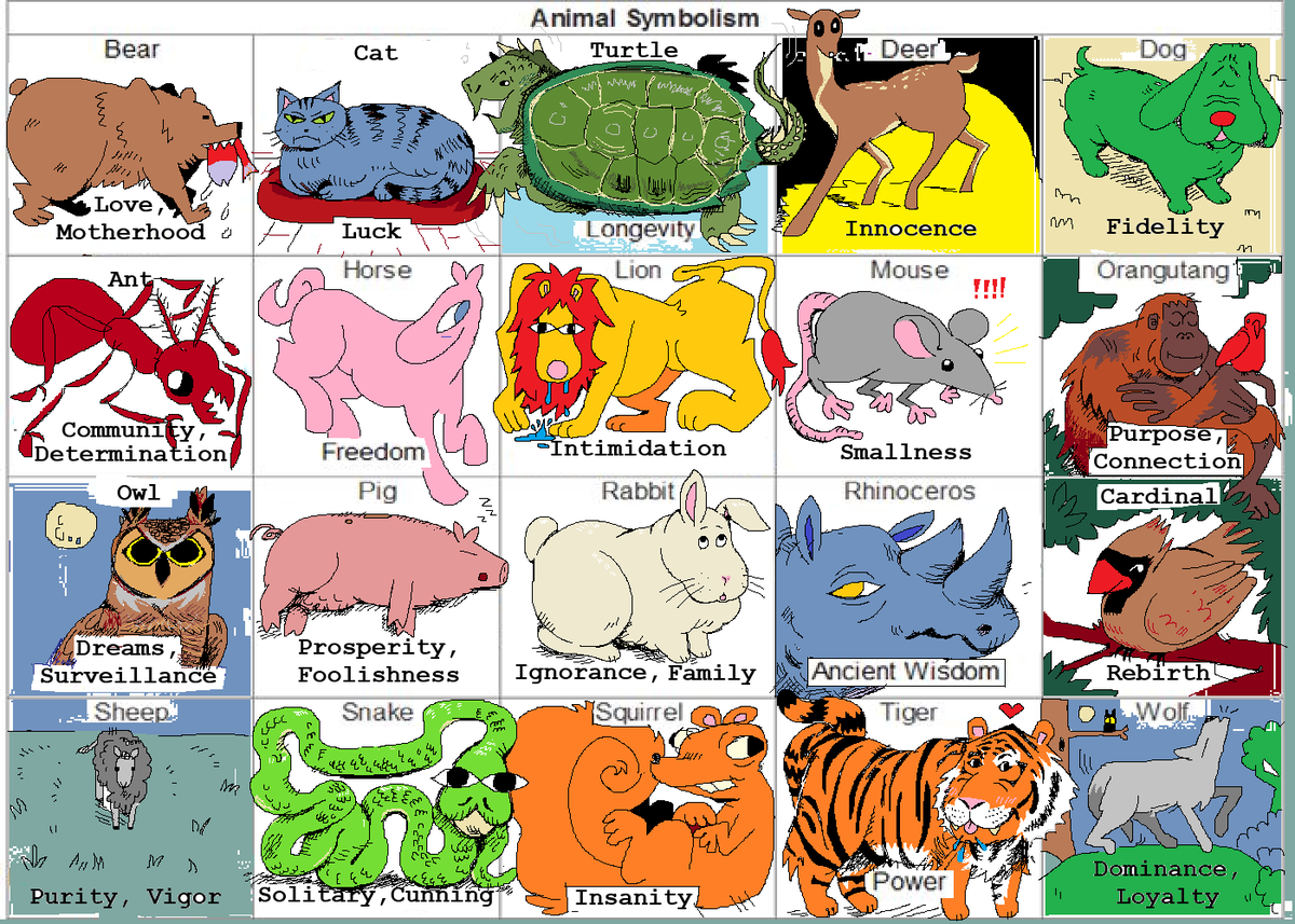 Animal Symbolism