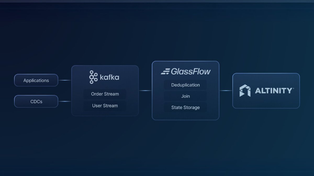 Altinity tweet media