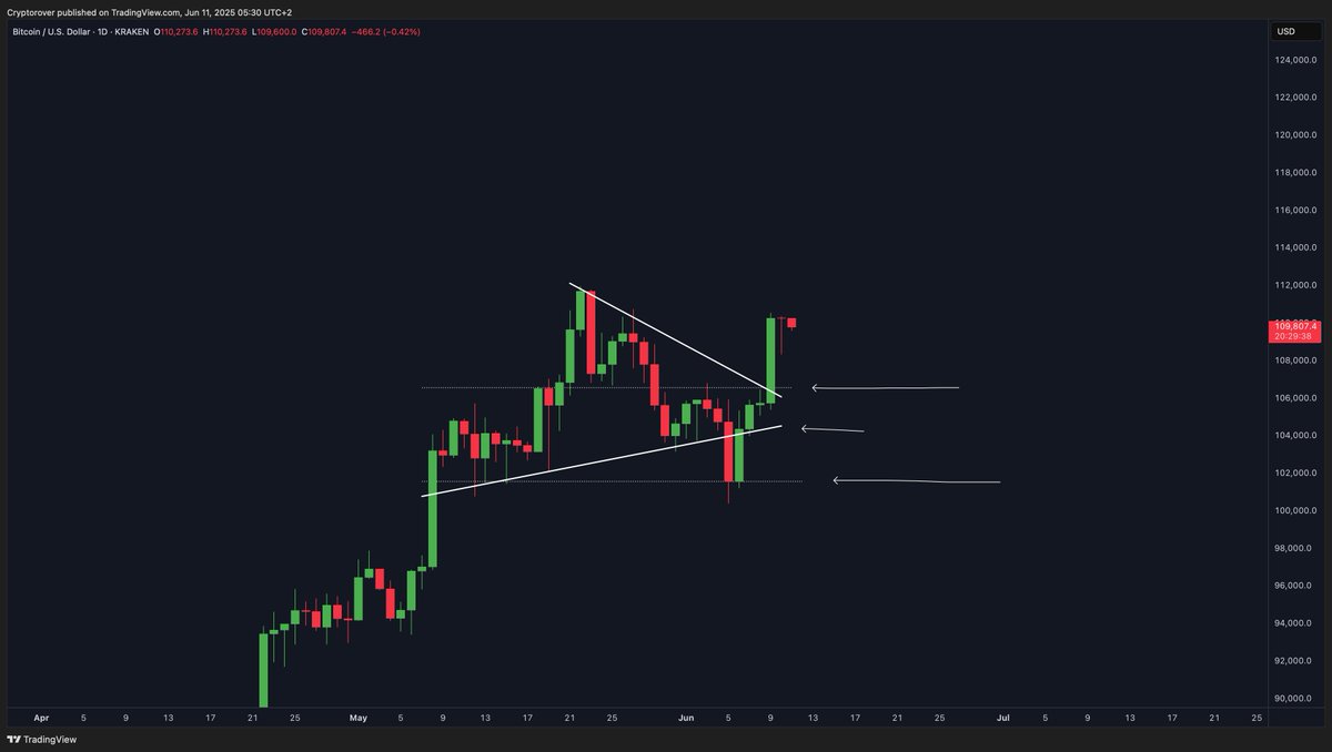 The perfect Bitcoin breakout!