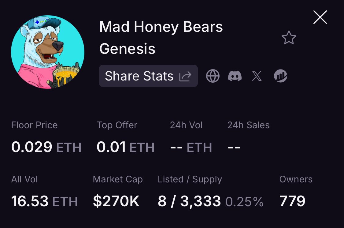Only 8 Mad Honey Bears listed

270k marketcap from a free mint on a 3333 collection