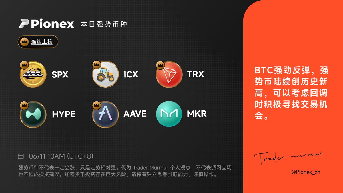 🏯6月11日 强势币种名单
$SPX, $ICX, $TRX, $HYPE, $AAVE, $MKR

🫰🏻温馨提醒
筛选出的币种不代表一定会上涨，仅是相对更容易上涨、下跌风险较低。

#SPX #ICX #TRX #HYPE #AAVE #MKR #Pionex