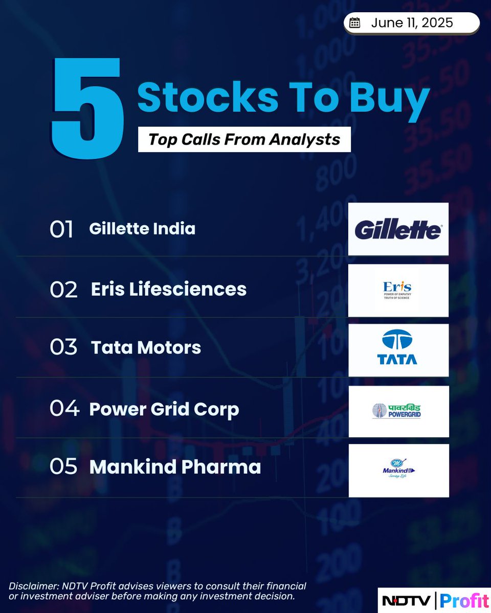 Stocks To Buy: Here are all the top 'buy' calls from analysts. #NDTVProfitStocks 

Read ▶️ bit.ly/3TgvRNY