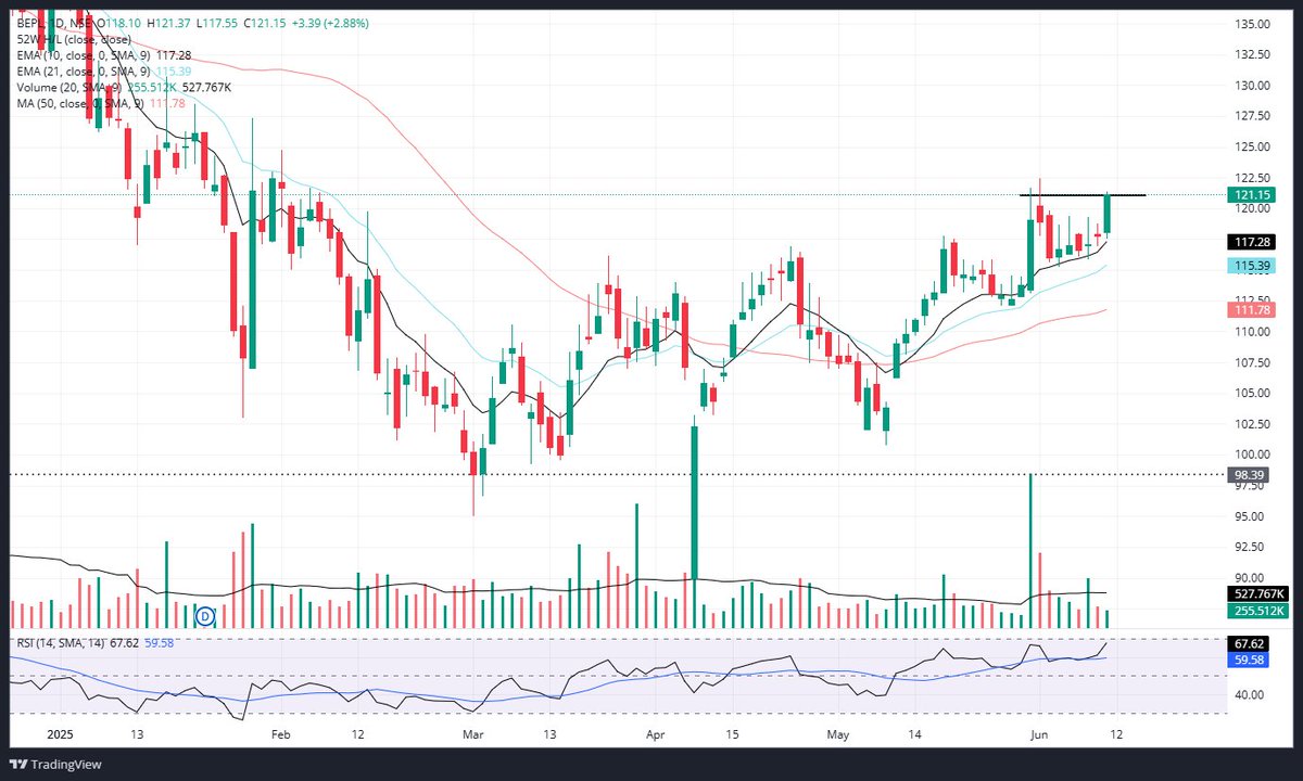 stocks_Arena's tweet image. #BEPL,,