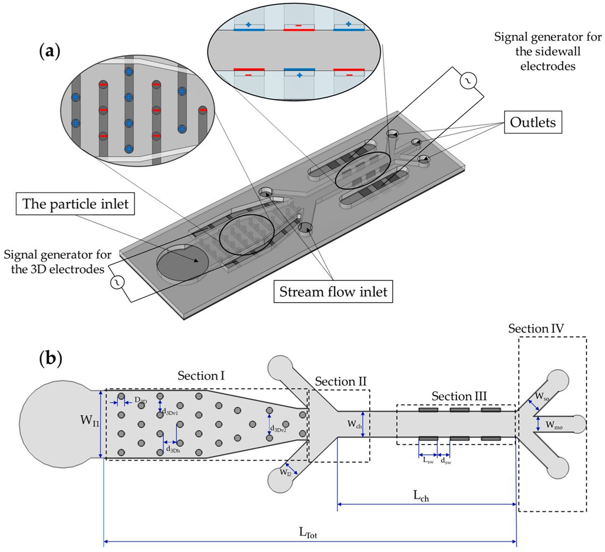 Biosensors_MDPI's tweet photo. ๐ฃ Call for Reading:
#Article
New Generation Dielectrophoretic-Based Microfluidic Device for Multi-Type Cell Separation
by Pouya Sharbati, Abdolali K. Sadaghiani, Ali Koลar
https://t.co/ZEpl0c2aX3
#Dielectrophoretic #Microfluidic #electrode #Cell_Separation #OpenAccess #mdpi https://t.co/5uNdqkDzUf