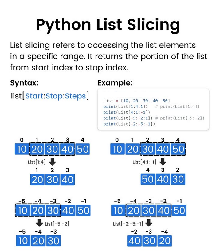 Python List Slicing.