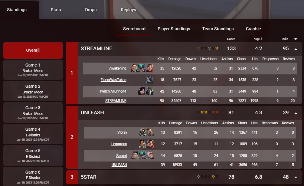 we might be locked 😂 <a href="/AwakeningFPS/">Awakening</a> <a href="/lfluenti/">₣ⱠɄɆ₦₮</a>