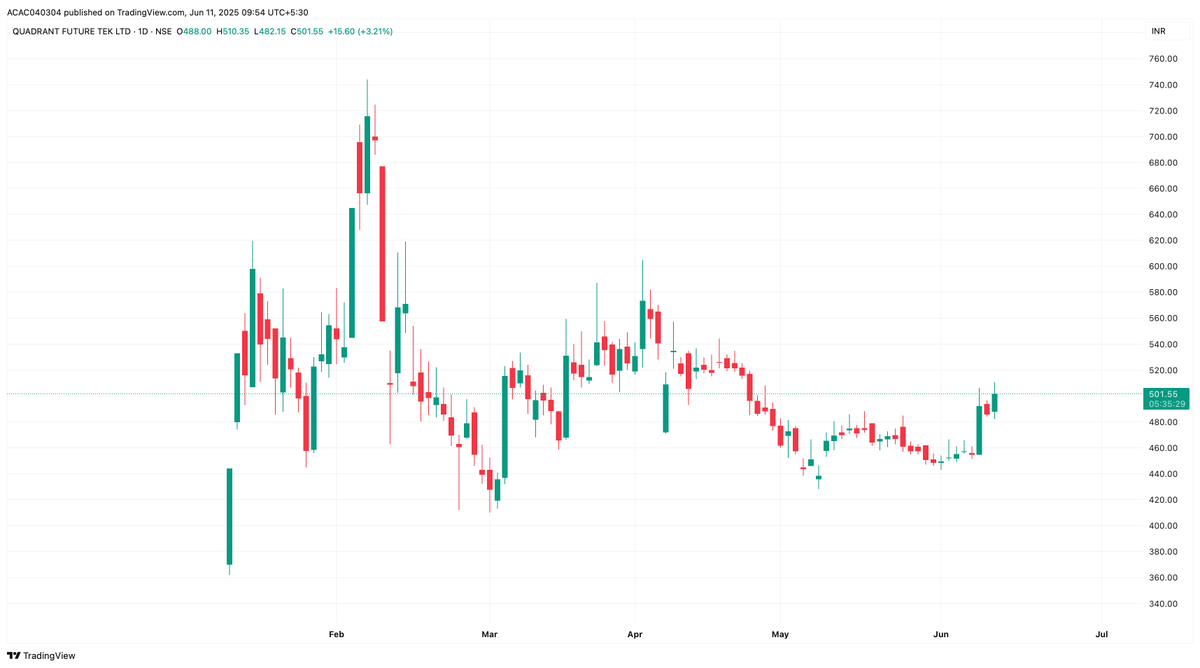 choudhary0898's tweet image. What do you think about this chart ?
#Quadfuture #Stocks