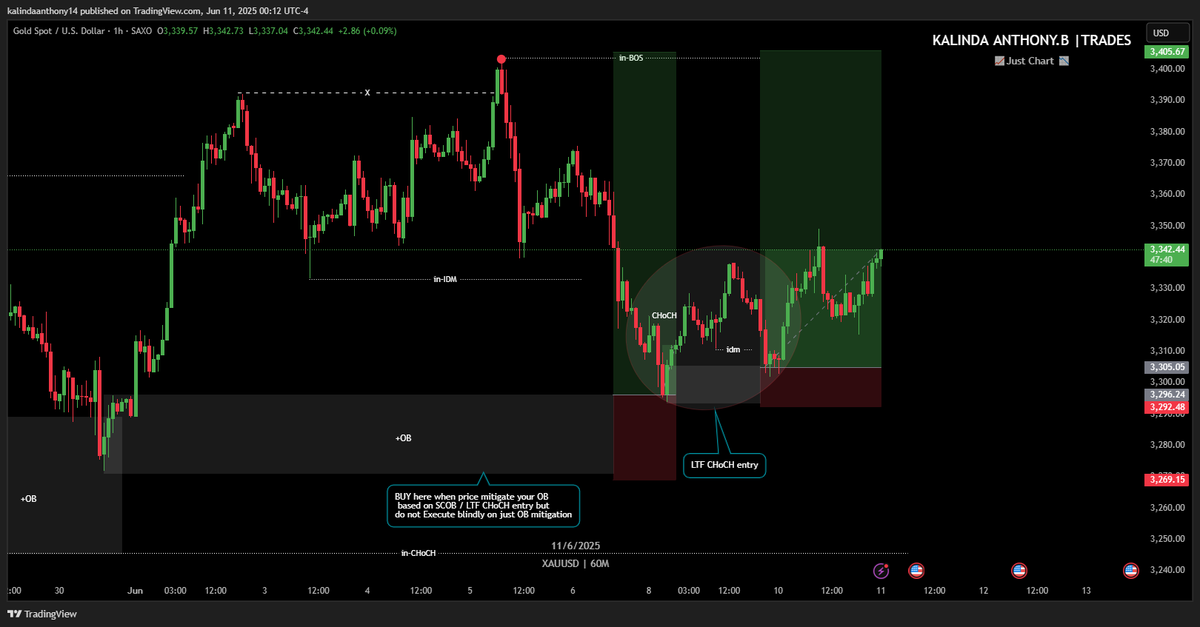 KBAnthony3's tweet image. @Joze_Gold @goldukaegb 📊 XAUUSD Update

Price mitigated my HTF OB beautifully 🔥
Entry? Off the LTF CHoCH entry.  just like I told y’all to wait for😍😍😍

#XAUUSD #BB40