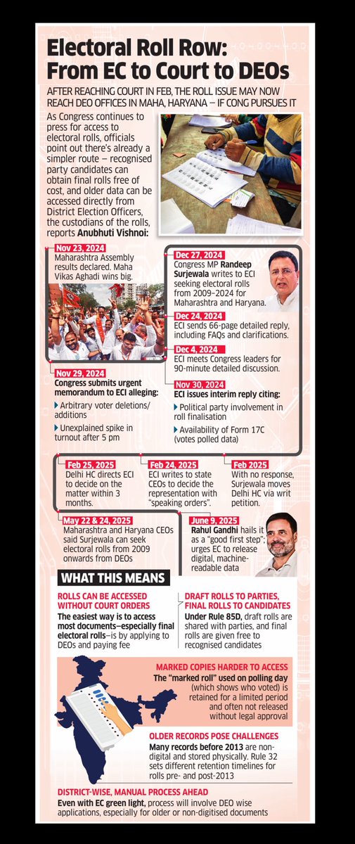 Anubhuti Vishnoi (@anubhutivishnoi) on Twitter photo The Maharashtra electoral roll debate- simmering from Nov ‘24 on over Congress allegations
ET tracking the trajectory- into courts and out to the DEOs office now- & more
Detailed report here ⬇️ and a snapshot below
<a href="/ETPolitics/">ET Politics</a>
m.economictimes.com/news/politics-… The Maharashtra electoral roll debate- simmering from Nov ‘24 on over Congress allegations
ET tracking the trajectory- into courts and out to the DEOs office now- & more
Detailed report here ⬇️ and a snapshot below
<a href="/ETPolitics/">ET Politics</a>
m.economictimes.com/news/politics-…