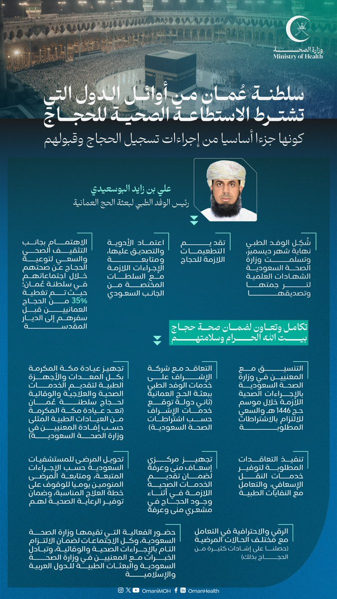 في إطار الحرص على سلامة الحجاج وضمان قدرتهم الجسدية على تحمّل مشاق الرحلة وأداء المناسك بشكل آمن.

سلطنة عُمان تُعَدّ من أوائل الدول التي شدّدت على شرط الاستطاعة الصحية كجزء من شروط أداء فريضة الحج.

#صحة_رائدة_مستدامة_للجميع