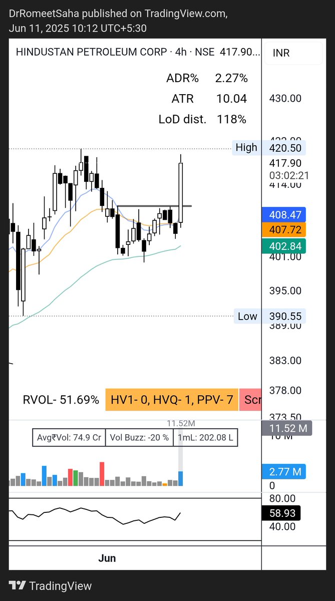 DrRomeetSaha's tweet image. #Hindpetro