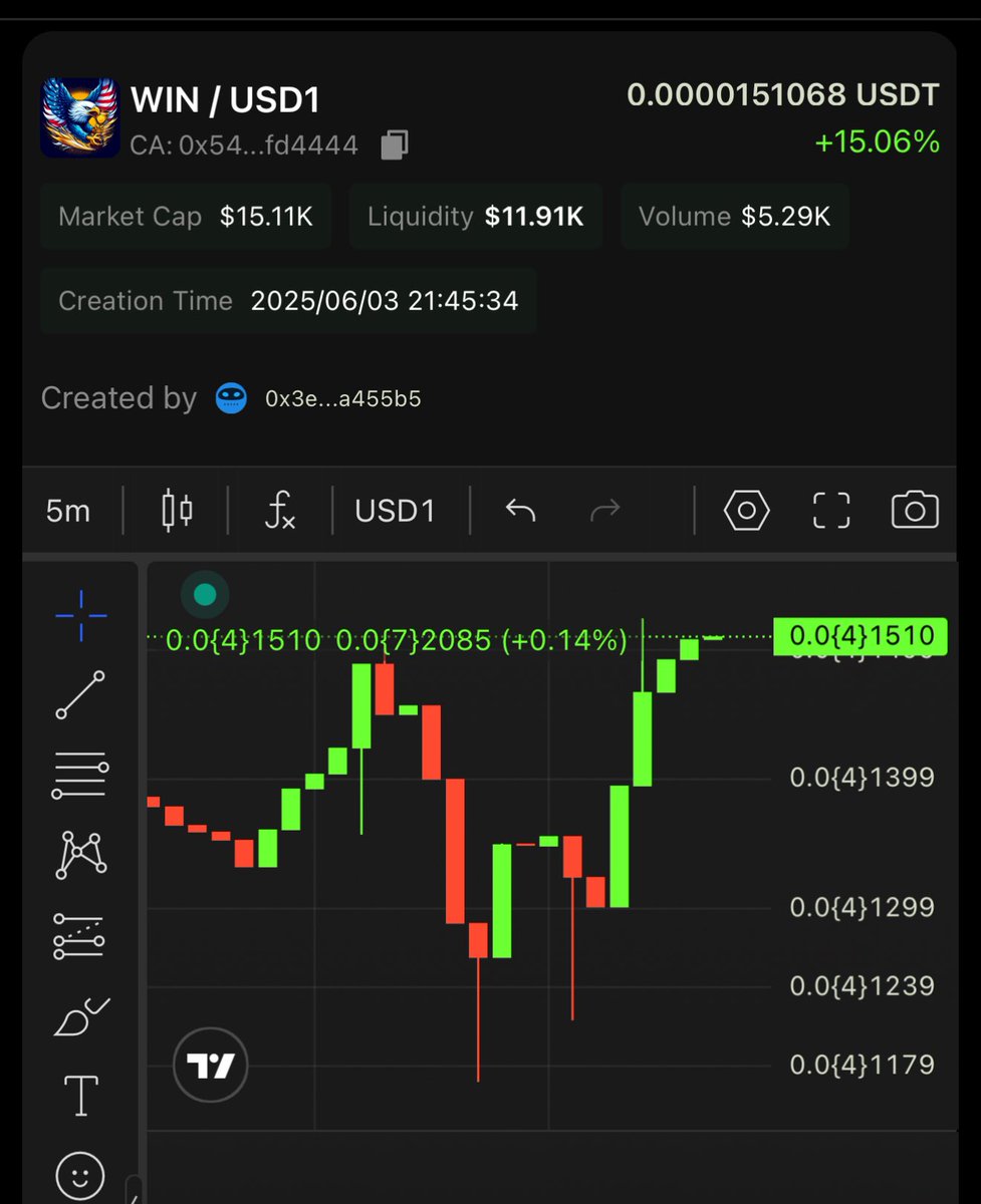 winusd1bnb's tweet photo. https://t.co/ldVHCKYAbY