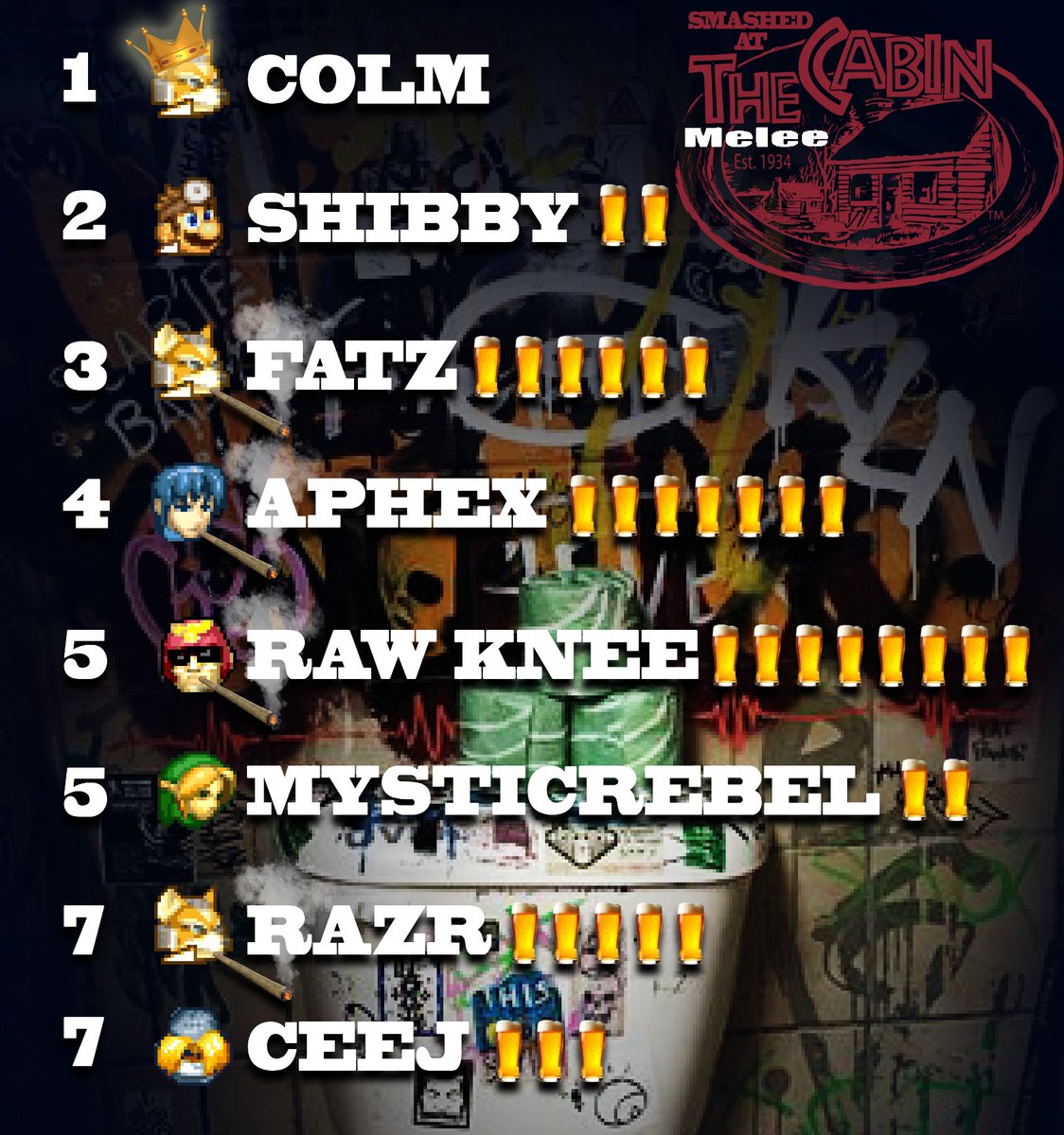 SMASHED at The Cabin results 🔥
Graphic by <a href="/Big_Shm0ke/">Big Shmoke</a>