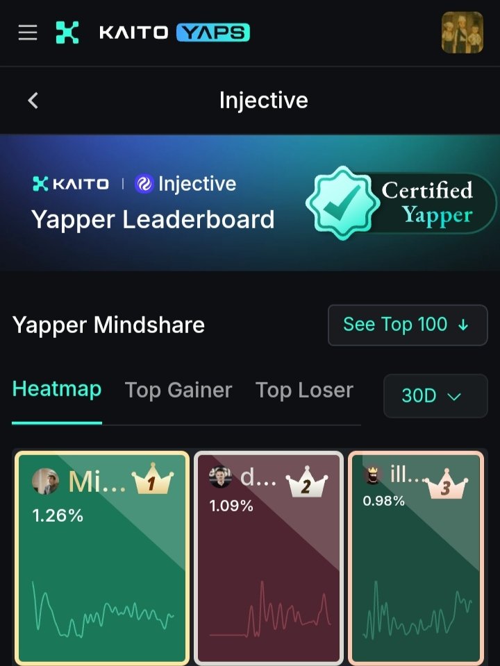 manofthekulon's tweet photo. Sehari yang lalu, saya memulai yaps tentang @injective  saya akan berusaha dengan sepenuh hati 

Ayo bersatu untuk saling membantu #Injective #kaito https://t.co/NBmJFJlhr9