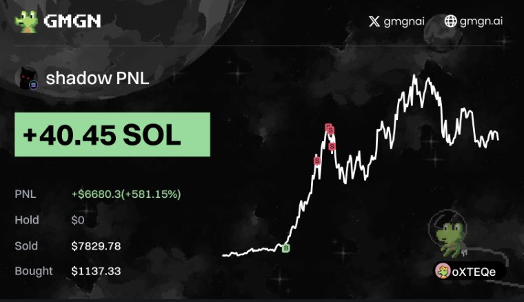 LarsAhlmark's tweet photo. 🌙 #Memecoin Investors Unite! Leverage AI for Precision Trading!  

📊 Asset Growth: $1137 → $6680, $shadow Successfully Secured!  

 CA: Dd2T3apN8Vc1GRr8oPkCpnkNu3ykvKDcFt1AEk8ypump

Token Candlestick Analysis: https://t.co/76aE8GqQw6

💡 High-Probability Strategy: AI-Driven Analytics + Telegram Sniper Bot  

🔎 Emerging Token Scanner: https://t.co/hUHT3IEtbN

One-Click Wallet Monitoring: https://t.co/qXNAddMeyg

Smart Wallet Updates Channel: https://t.co/qUVNuVTWIN