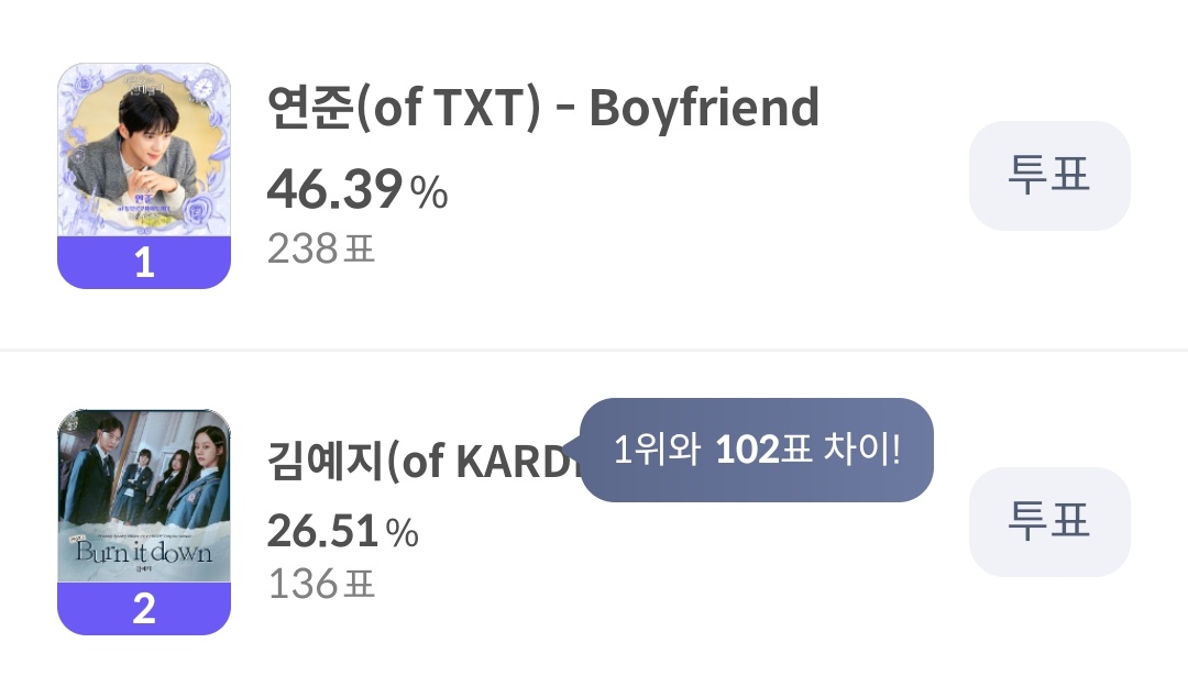 yeonjun - boyfriend nominated for popular ost award on 4th blue dragon series awards!

everytime i refresh the page, our votes increased 😂 good job moas, keep going! lets win this for our jjunie 🌹❤️

link: celebchamp.go.link/i8rWZ
voting ends on 24/6