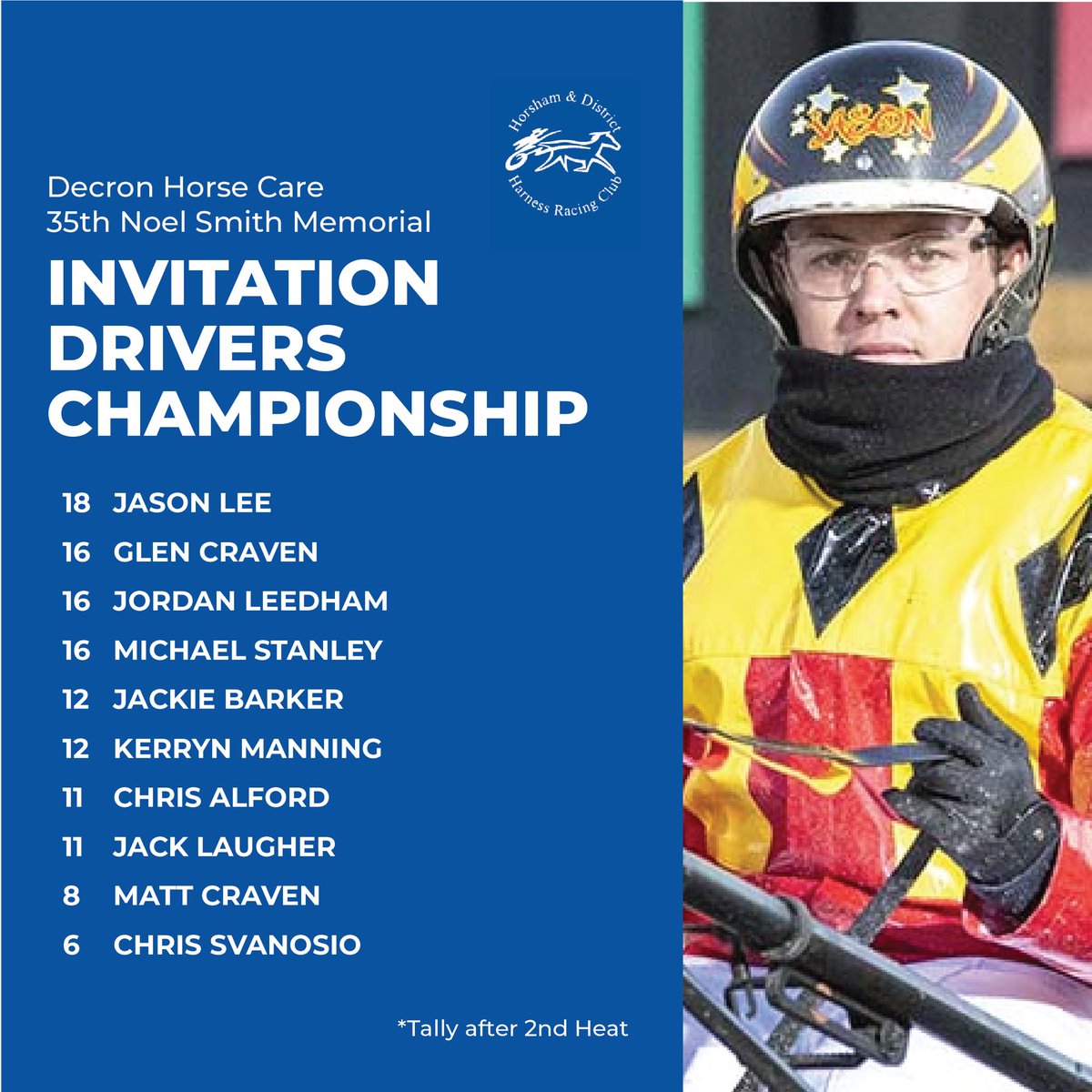 GLEN CRAVEN steers KEAYANG FRANCISCO to victory in the second DECRON NOEL SMITH MEMORIAL HORSHAM INVITATIONAL DRIVERS CHAMPIONSHIP heat, but Jason Lee leads the series.