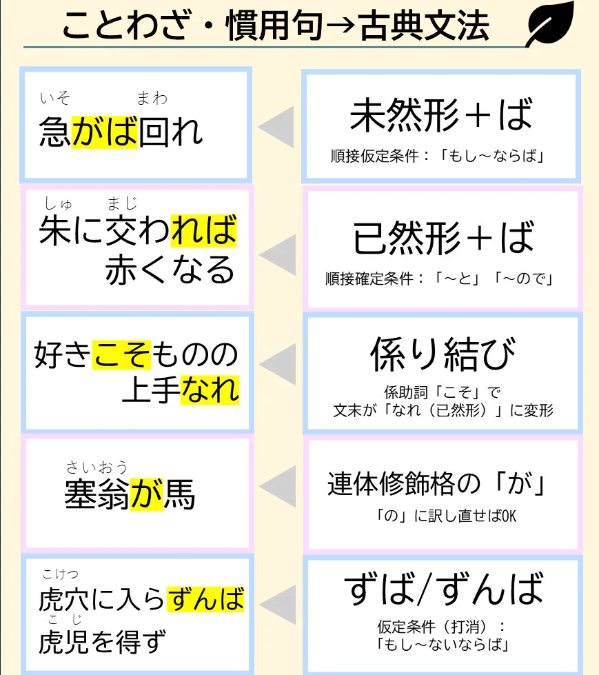 慣用 句 と は