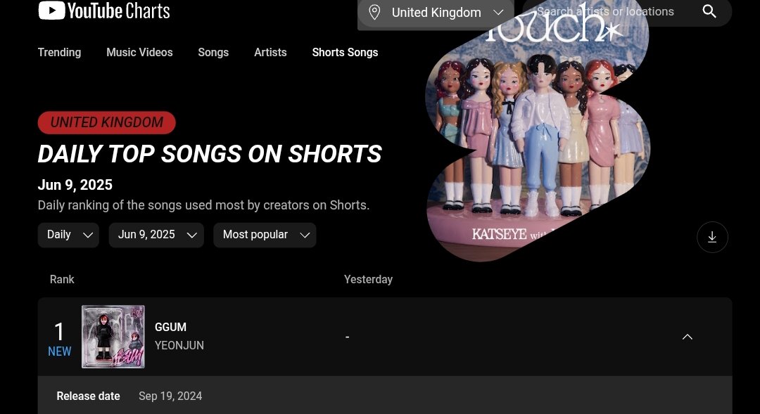 YEONJUN's "GGUM" debuts at #1 on United Kingdom Daily Top Songs on Shorts. 🔥