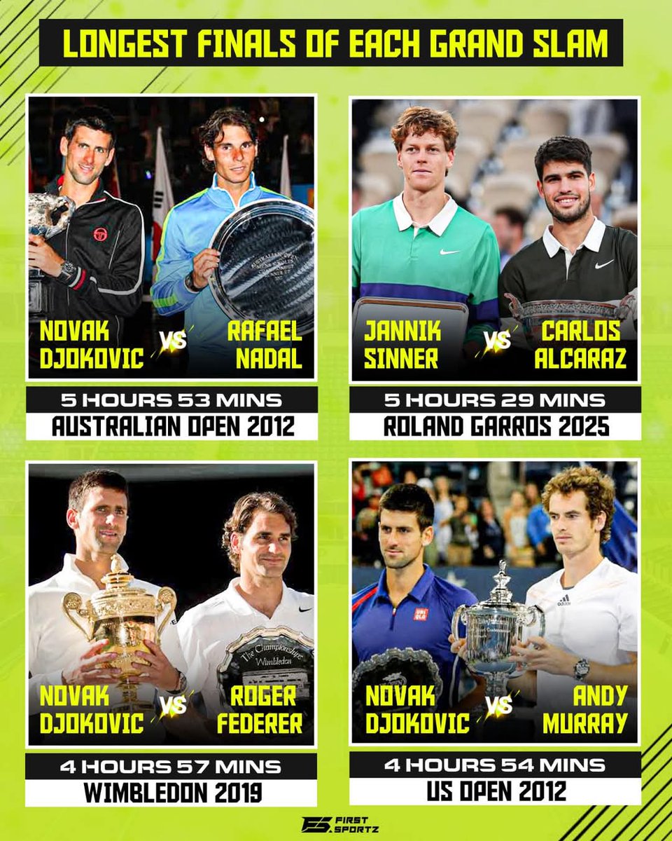 👌

C/O firstsportz