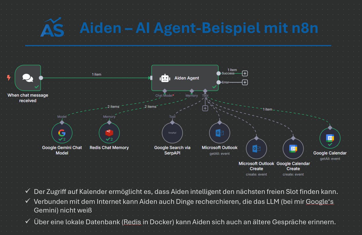 Avisa_Solutions's tweet photo. ChatGPT ist ein brillanter Rechercheur. 🧠 Ein AI Agent ist Dein proaktiver persönlicher Assistent. 🚀 Das ist der nächste große Schritt in der KI. Aber was bedeutet das genau? Ein Thread 👇 #AIAgents https://t.co/61Jy1v6JXc