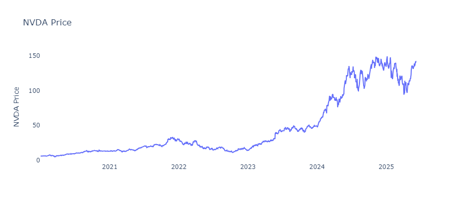 On some good news about $NVDA
1️⃣ Europe will 10× its AI compute in just two years, says Nvidia’s Jensen Huang at VivaTech—“Europe has awakened to the importance of AI factories,” he added. NVDA is building AI tech centers in 7 countries to meet that surge.
#Europe #NVDA #AI