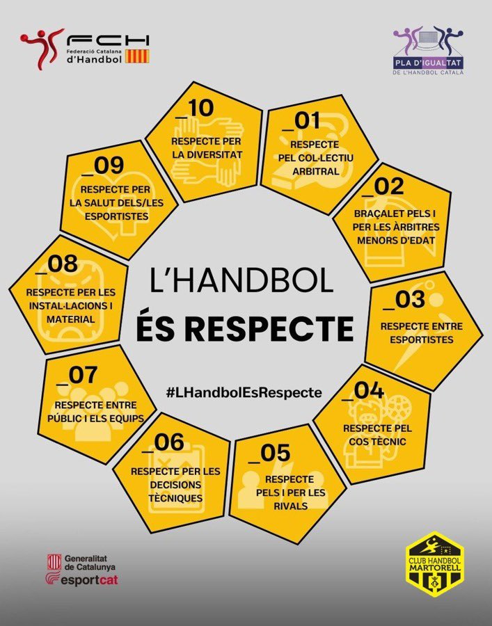 Club Handbol Martorell (@chmartorell) on Twitter photo 🟡⚫️ CLUB
▶️ L'HANDBOL ÉS RESPECTE
🤾🏻♀️🤾🏻♂️ El <a href="/chmartorell/">Club Handbol Martorell</a> està adherit a #LHandbolEsRespecte de la @fedcathandbol . Campanya sobre la importancia d'un dels pilars fonamentals dins del nostre esport, EL RESPECTE! 🟡⚫️ CLUB
▶️ L'HANDBOL ÉS RESPECTE
🤾🏻♀️🤾🏻♂️ El <a href="/chmartorell/">Club Handbol Martorell</a> està adherit a #LHandbolEsRespecte de la @fedcathandbol . Campanya sobre la importancia d'un dels pilars fonamentals dins del nostre esport, EL RESPECTE!