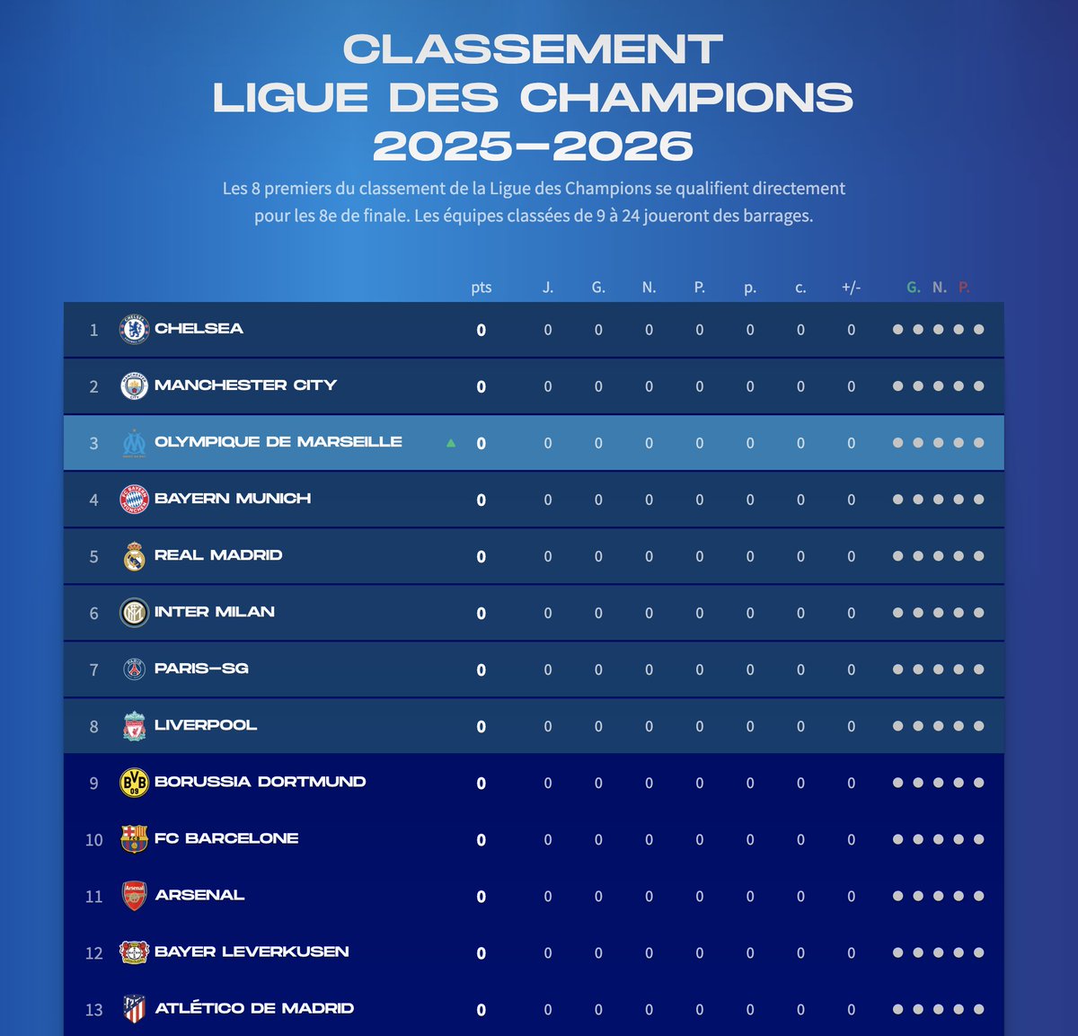 StatsOmp's tweet photo. Vous n'êtes pas prêt de voir la nouvelle page C1 de l'OM!

Elle est là, juste pour vous, grâce à vous! 🚀🚀🚀

👉👉👉 https://t.co/0rTgKix0MG