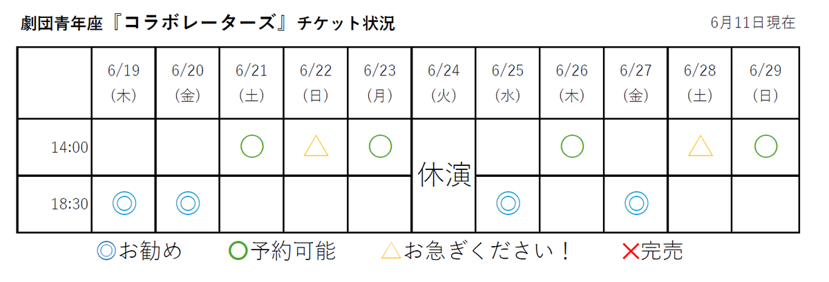 第261回公演
『 #コラボレーターズ』
作＝ジョン・ホッジ
翻訳＝小田島恒志、小田島則子
演出＝伊藤大

6月19日(木)〜29日(日)
吉祥寺シアター
••┈┈┈┈┈┈┈┈┈┈┈┈••

🎫チケット販売状況🎫
19日、20日、25日、27日がオススメです‼️
夜公演割引ございます📣