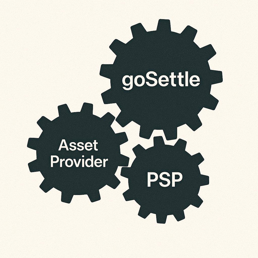 Building middleware means you're creating the pipes that other regulated companies rely on. This elevates the definition of 'done'. Your platform's resilience and security are not just internal goals; they become a critical dependency for your partners' own compliance with